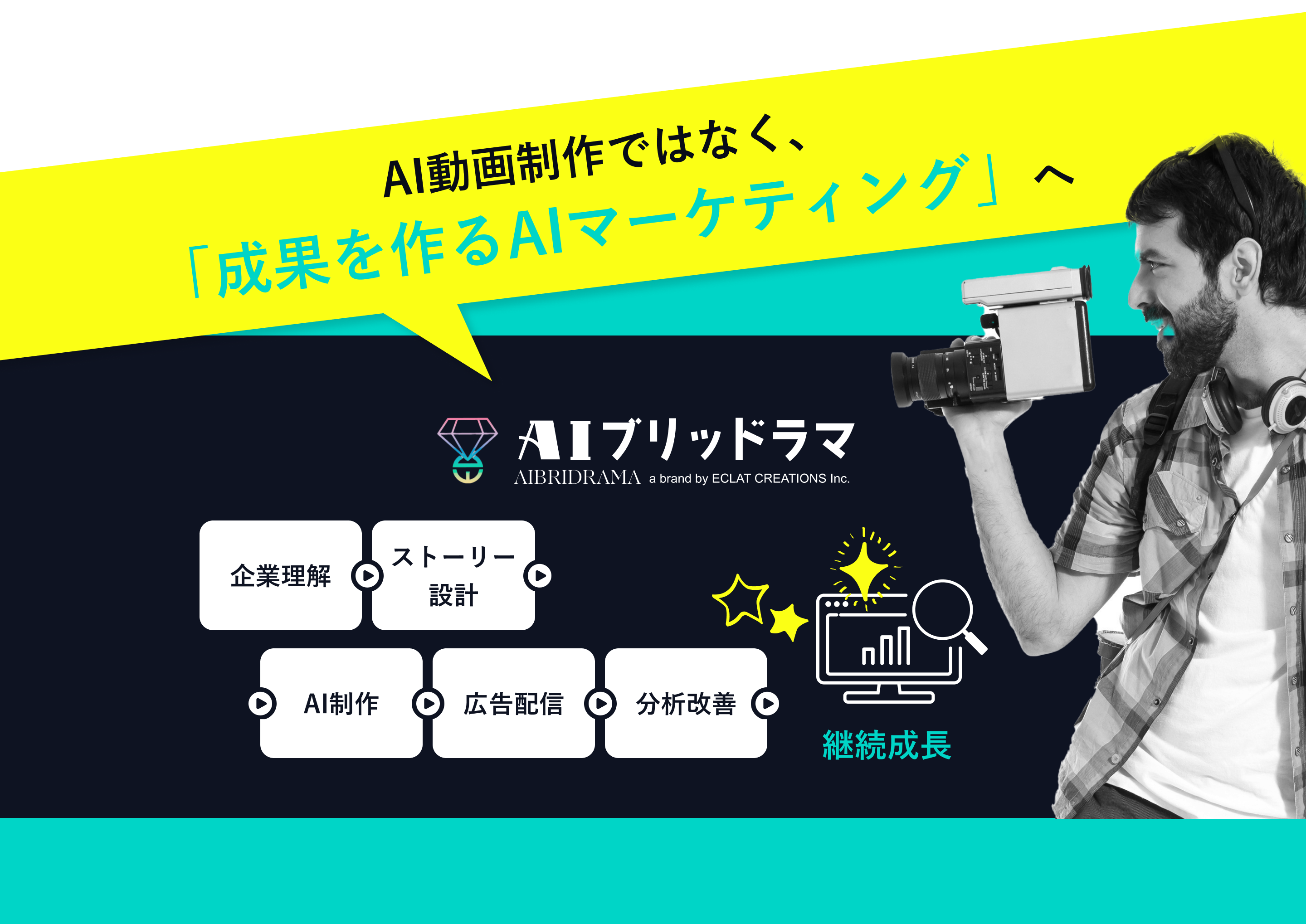 AI動画制作ではなく成果を作るAIマーケティングへ：企業理解→ストーリー設計→AI制作→広告配信→分析改善で継続成長